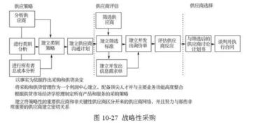 48張圖全面解析供應(yīng)鏈管理 從理論到實踐的收藏級指南