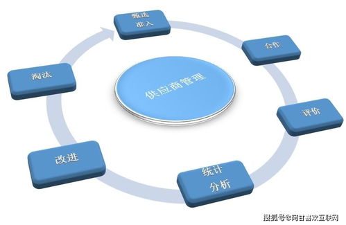重慶市供應(yīng)鏈管理服務(wù)優(yōu)秀企業(yè)推薦 賦能區(qū)域經(jīng)濟，構(gòu)筑高效流通新格局