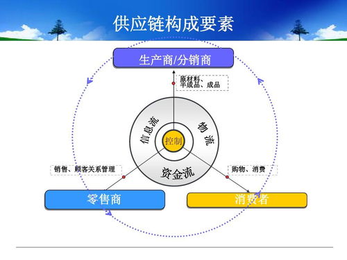 理解供應(yīng)鏈管理 從核心概念到專業(yè)服務(wù)
