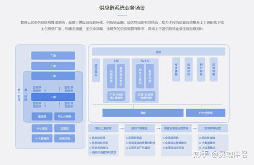 跨境B2B電商市場血雨腥風(fēng)，供應(yīng)鏈管理系統(tǒng)成爭奪焦點