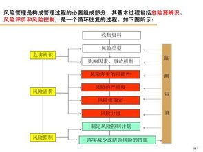 綠色逆向物流與可持續(xù)供應(yīng)鏈管理 塑造未來的循環(huán)經(jīng)濟