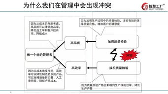 讓工廠跑起來 全供應(yīng)鏈下的精益管理技巧與應(yīng)用