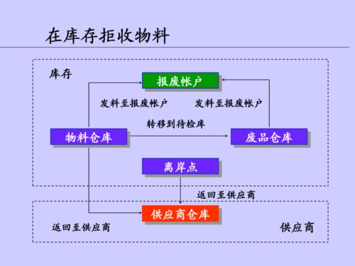 優(yōu)化車間在制品管理，打造精益高效的供應(yīng)鏈服務(wù)體系