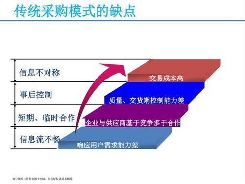 從月薪三萬到價值連城 一位采購經(jīng)理的供應(yīng)鏈管理課帶來的啟示