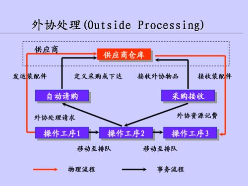 優(yōu)化供應(yīng)鏈管理服務(wù) 聚焦車間在制品管理的核心策略
