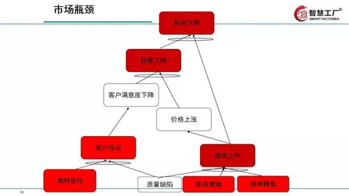 讓工廠高效運轉(zhuǎn) 全供應(yīng)鏈精益管理實戰(zhàn)技巧與應(yīng)用指南