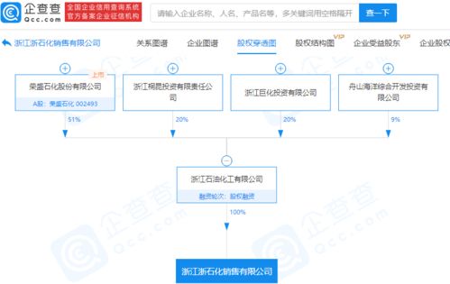 浙江石化成立銷售新公司，注冊資本1億元布局供應(yīng)鏈管理服務(wù)